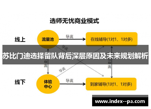 苏比门迪选择留队背后深层原因及未来规划解析