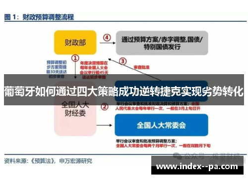 葡萄牙如何通过四大策略成功逆转捷克实现劣势转化