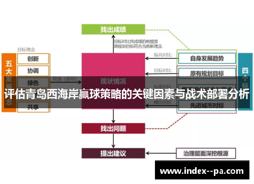 评估青岛西海岸赢球策略的关键因素与战术部署分析