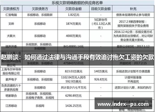赵鹏谈：如何通过法律与沟通手段有效追讨拖欠工资的欠款
