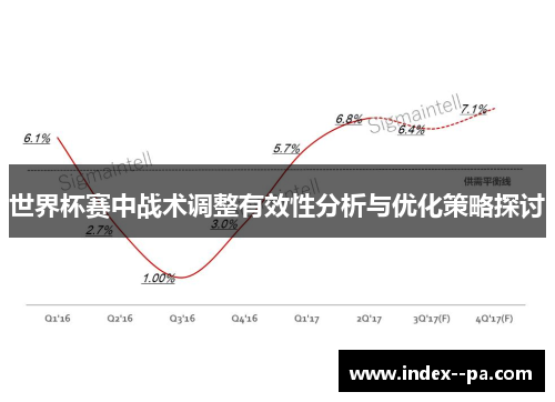 世界杯赛中战术调整有效性分析与优化策略探讨