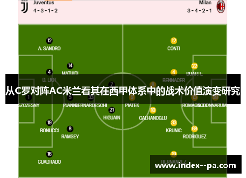 从C罗对阵AC米兰看其在西甲体系中的战术价值演变研究