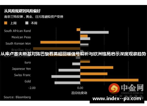 从库卢塞夫斯基对阵巴黎看英超回暖信号解析与欧洲格局启示深度观察趋势