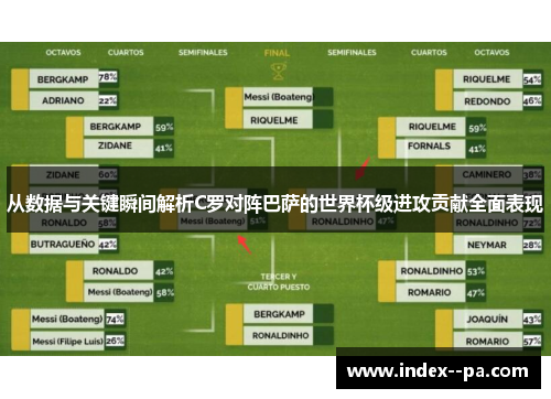 从数据与关键瞬间解析C罗对阵巴萨的世界杯级进攻贡献全面表现